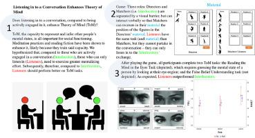 Listening in to a conversation enhances theory of mind