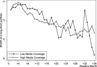 Media Coverage, Real Earnings Management, and Long-Run Market Performance: Evidence from Chinese IPOs