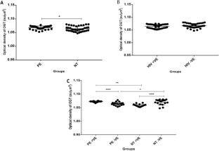 Stress-Sensitive Regulators of Fetal Neurodevelopment in HIV and Preeclampsia: An Immunocytochemical Appraisal of Placental OGT and T4 Levels