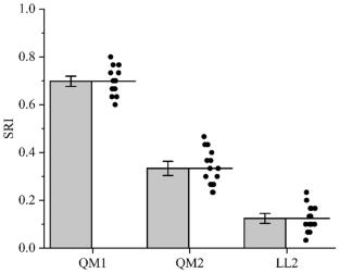 Altruistic behavior in mother-calf pairs of bottlenose dolphins (Tursiops truncatus) and the possible role of the social bond: a preliminary study