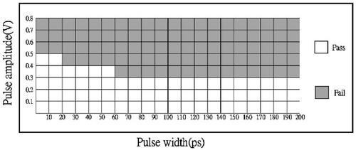 A 1.0 fJ energy/bit single-ended 1 kb 6T SRAM implemented using 40 nm CMOS process