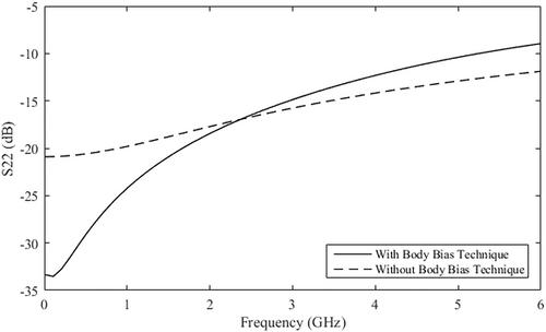 A PVT resilient true-time delay cell