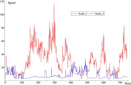 Regime switching models for circular and linear time series