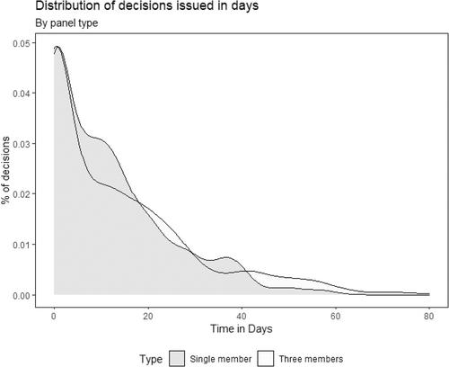 One judge to rule them all: Single-member courts as an answer to delays in criminal trials