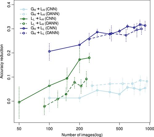 Image-based taxonomic classification of bulk insect biodiversity samples using deep learning and domain adaptation