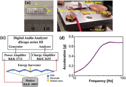 Resilient electret film-based vibrational energy harvesters with a V-shaped counter electrode