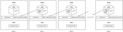 A remote and cost-optimized voting system using blockchain and smart contract