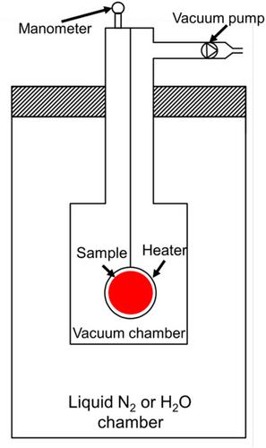 Radiation heat transfer during hypersonic flight: A review of emissivity measurement and enhancement approaches of ultra-high temperature ceramics