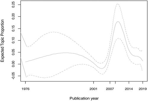 Policy on innovation in Australia: Divergence in definitions, problems, and solutions