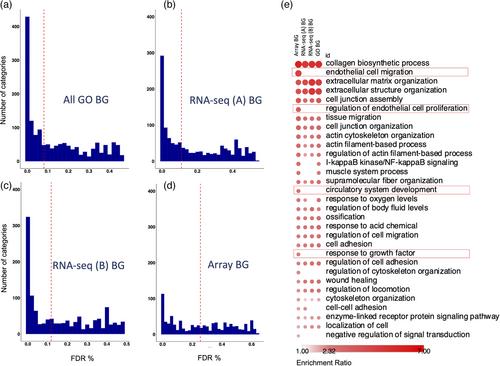 Transcriptomics for Clinical and Experimental Biology Research: Hang on a Seq