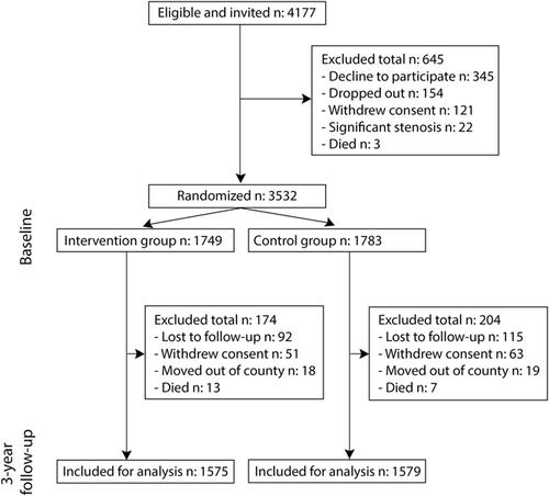 Reduced progression of carotid intima media thickness by personalised pictorial presentation of subclinical atherosclerosis in VIPVIZA—A randomised controlled trial