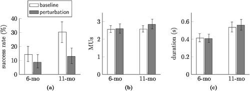 Online reach correction in 6- and 11-month-old infants