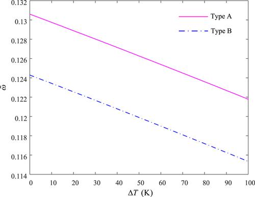 Free vibration of functionally graded sandwich plates in thermal environments