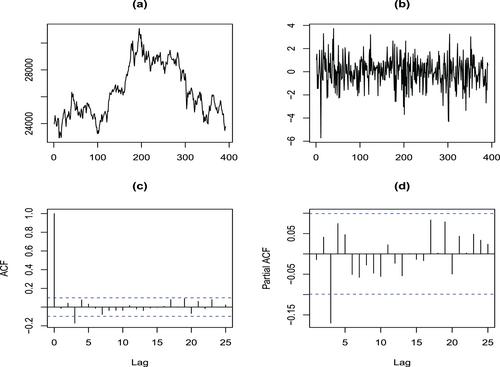 Geometric ergodicity and conditional self-weighted M-estimator of a GRCAR(
         
            p
         ) model with heavy-tailed errors