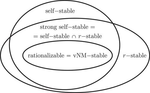 Rational stability of choice functions