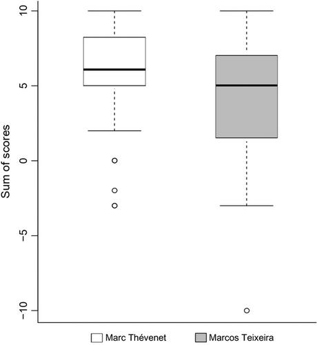 Cognitive colonialism: Nationality bias in Brazilian academic philosophy