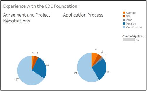 Using trust-based philanthropy with community-based organizations during the COVID-19 pandemic