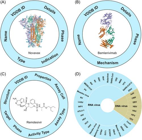 VDDB: A comprehensive resource and machine learning tool for antiviral drug discovery