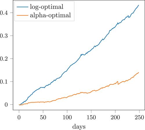 Model-free portfolio theory: A rough path approach