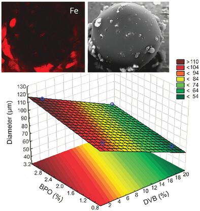 Influence of Benzoyl Peroxide and Divinylbenzene Concentrations on the Properties of Poly(glycidyl methacrylate-co-divinylbenzene) Magnetic Microspheres