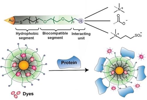 Identification of Proteins Using Supramolecular Gold Nanoparticle-Dye Sensor Arrays