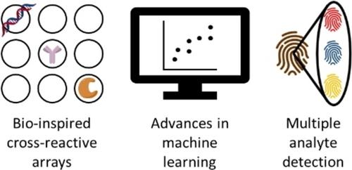 Pushing Differential Sensing Further: The Next Steps in Design and Analysis of Bio-Inspired Cross-Reactive Arrays