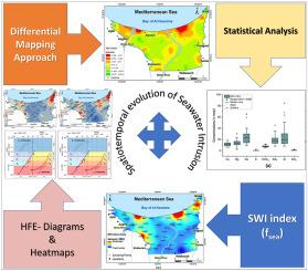 Mapping the spatiotemporal evolution of seawater intrusion in the Moroccan coastal aquifer of Ghiss-Nekor using GIS-based modeling