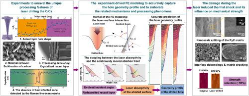 Unraveling of the laser drilling of carbon/carbon composites: Ablation mechanisms, shape evolution, and damage evaluation