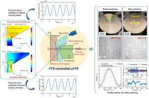 Fast-tool-servo-controlled shear-thickening micropolishing