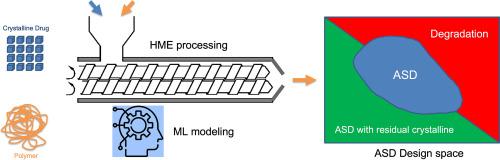 The applications of machine learning to predict the forming of chemically stable amorphous solid dispersions prepared by hot-melt extrusion