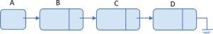 Students’ difficulties with inserting and deleting nodes in a singly linked list in the C programming language