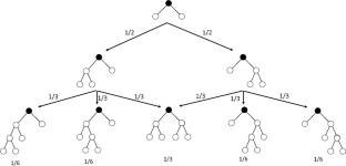 The Connection of the Generalized Robinson–Foulds Metric with Partial Wiener Indices