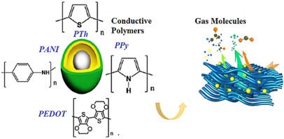 Engineering and chemistry aspects of the well-known conductive polymers as sensors: Characterization, mechanism, synthesis, scale-up: A review