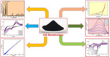 Novel synthesis of Cu2ZnAl2O4 nanostructures for photocatalytic and electrochemical sensor applications