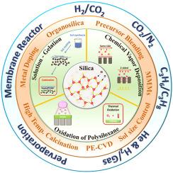 Engineering silica membranes for separation performance, hydrothermal stability, and production scalability