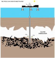 Degradation of oil well cement with sodium chloride content exposed to supercritical carbon dioxide conditions: Temperature and pressure effects