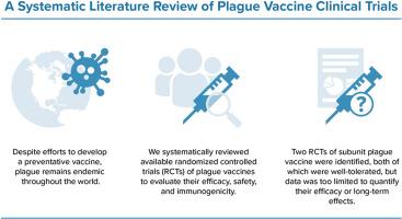 The efficacy, safety, and immunogenicity of plague vaccines: A systematic literature review