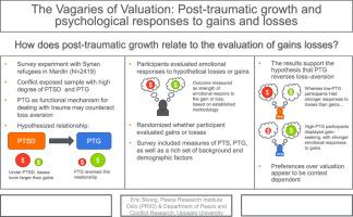 The vagaries of valuation: Post-traumatic growth and psychological responses to gains and losses