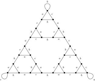 Self-Similar Groups and Holomorphic Dynamics: Renormalization, Integrability, and Spectrum