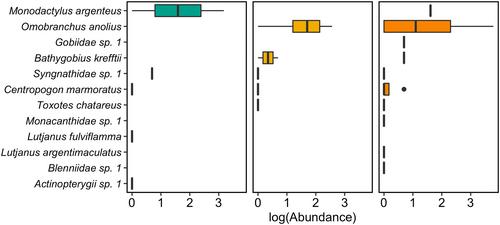 An ecological assessment of Australia's first community oyster gardens