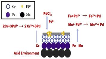 Facile self-repair of ultrathin palladium membranes