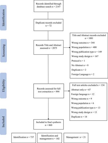 Approaches to the identification and management of depression in people living with chronic kidney disease: A scoping review of 860 papers