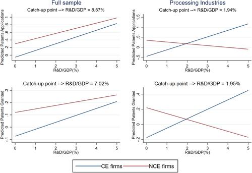 Setting contextual conditions to resolve grand challenges through responsible innovation: A comparative patent analysis in the circular economy