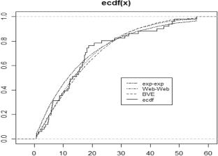 Inferences Based on Correlated Randomly Censored Gumbel’s Type-I Bivariate Exponential Distribution