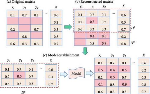 Regularized Multioutput Gaussian Convolution Process for Chemical Contents Data Imputation in Sintering Raw Materials