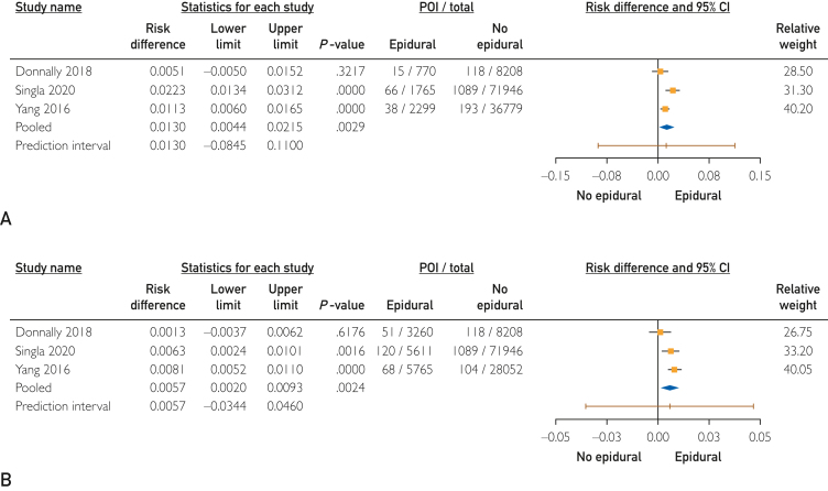 Preoperative Epidural Steroid Injections and Postoperative Infections After Lumbar or Cervical Spine Surgery: A Systematic Review and Meta-Analysis