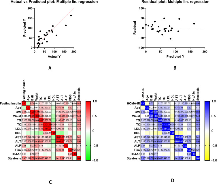 The Integrated Bioinformatic Assay of Genetic Expression Features and Analyses of Traditional Chinese Medicine Specific Constitution Reveal Metabolic Characteristics and Targets in Steatosis of Nonalcoholic Fatty Liver Disease.