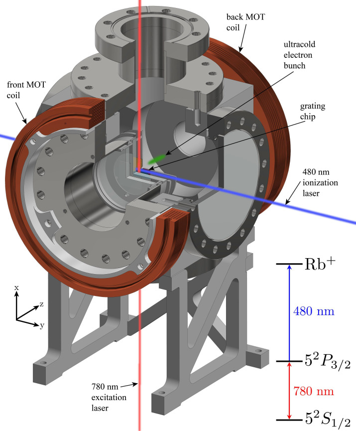 RF acceleration of ultracold electron bunches.