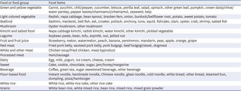 Gender differences in the association between food costs and obesity in Korean adults: an analysis of a population-based cohort.