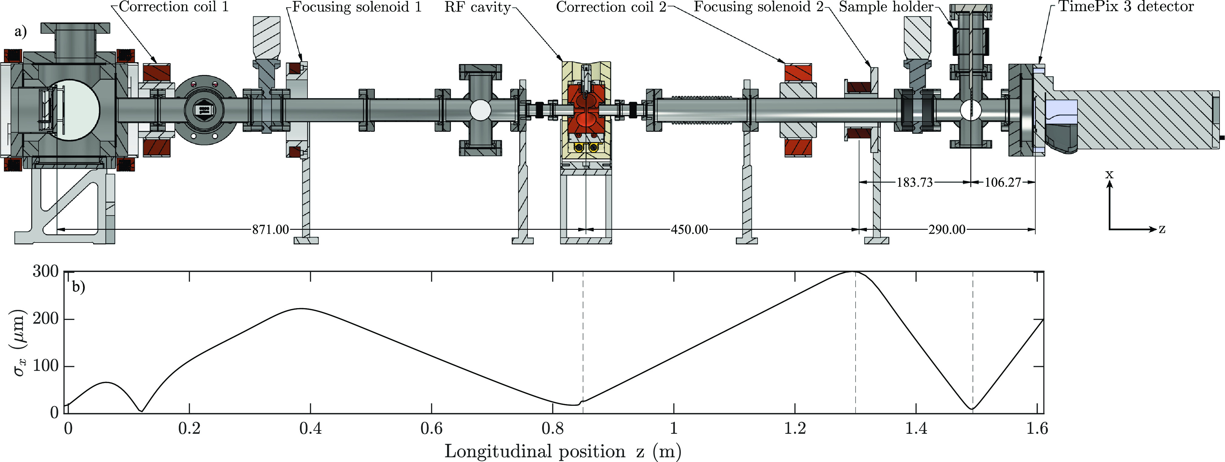 RF acceleration of ultracold electron bunches.